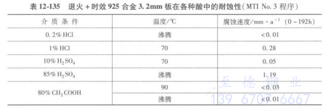 表 12-135.jpg